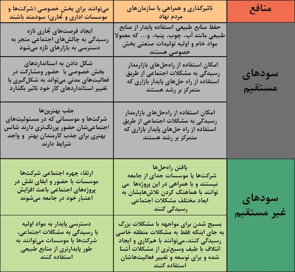 شفاف‌سازی فرایند٬ برای جلب و ایجاد ‌همکاری