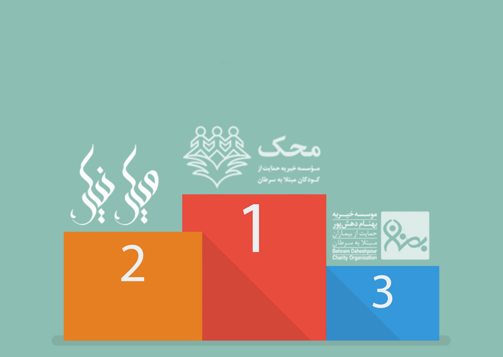 آنالیز ده سایت برتر ایرانی در امور خیریه