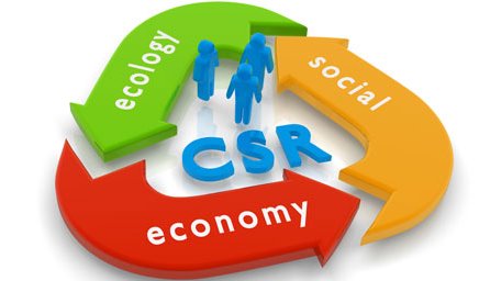 دامنه فعالیت‌‌های مسئولیت اجتماعی CSR